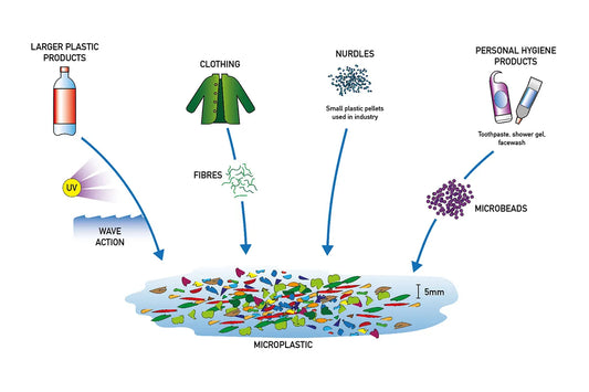 Hoe gevaarlijk zijn microplastics voor onze wereld?