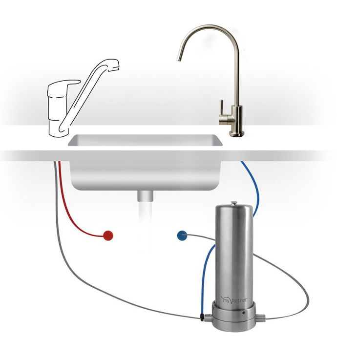 MyFontinet Classic aansluitingsschema